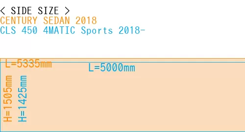 #CENTURY SEDAN 2018 + CLS 450 4MATIC Sports 2018-